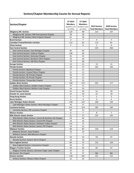 Section/Chapter Membership Counts for Annual Reports