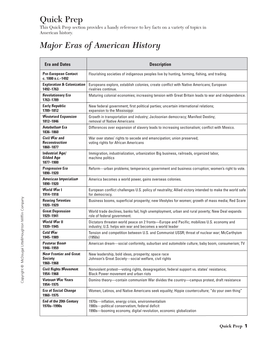 Quick Prep Major Eras of American History