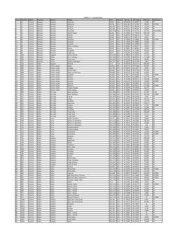 Count Serial No Region Province District Village IS ID SHA ID SVP