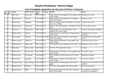 Haryana Roadways, Yamuna Nagar List of Ineligible Application for the Post of Driver in Haryana Sr
