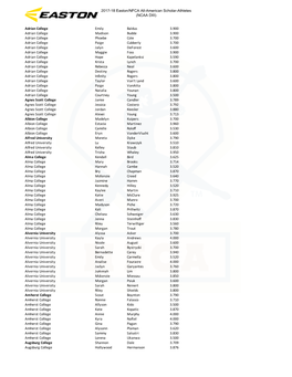 NCAA 3 Individuals SA