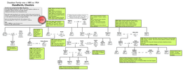 Doodson Family Tree C.1805 to 1954 Handforth, Cheshire