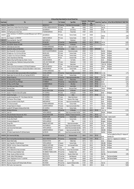 20131024-Cost for UK Projects