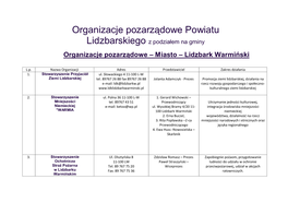 Organizacje Pozarządowe Powiatu