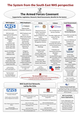 The System from the South East NHS Perspective