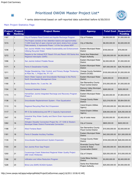 Project Cost Summary