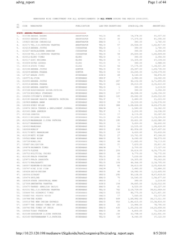 Newspaper Wise Committment for All Advertisements in All State During the Period 2004-2005