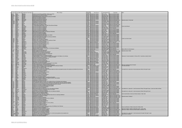 Workhouses 1835-1850