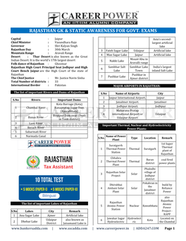 Rajasthan Gk & Static Awareness for Govt. Exams