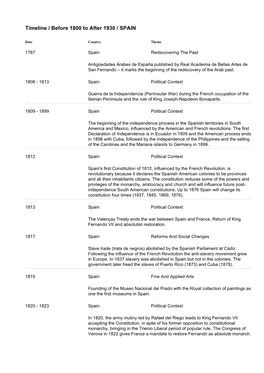 Timeline / Before 1800 to After 1930 / SPAIN