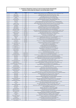 T.C. Marmara Üniversitesi Teknoloji Fakültesi Mekatronik Mühendisliği 2020/2021 Eğitim Öğretim Dönemi Iş Yeri Eğitimi Şirket Listesi