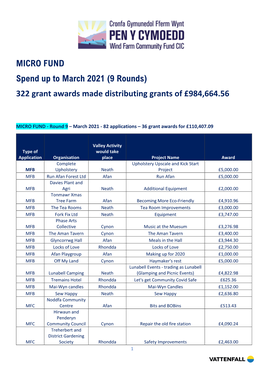 Micro Fund Awards