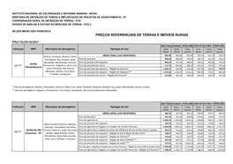 Preços Referenciais De Terras E Imóveis Rurais