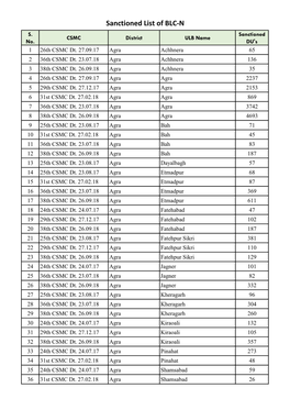 Sanctioned List of BLC-N S