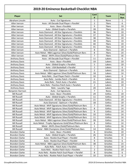 2019-20 Panini EMINENCE Basketball Checklist