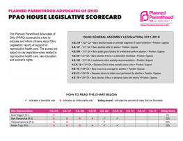 Ppao House Legislative Scorecard