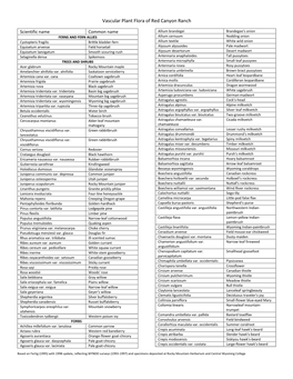 Vascular Plant Flora of Red Canyon Ranch