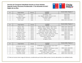 Servicios De Transporte Subsidiado Gratuito En Zonas Aisladas Segunda Vuelta, Elecciones Presidenciales 17 De Diciembre De 2017 Región De Los Ríos