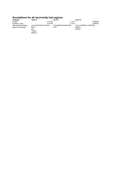 Preview of “Supplement Table S4.Xls”