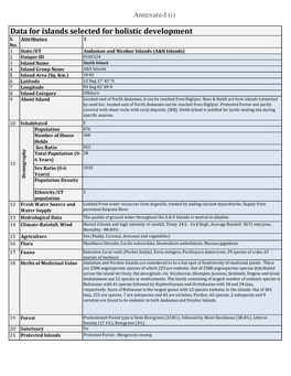 Data for Islands Selected for Holistic Development S