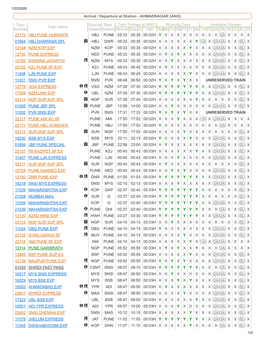 Train Number Train Name Source Station Dest. Station Train Timings