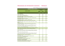 Programa De Inversión Caminos Rurales