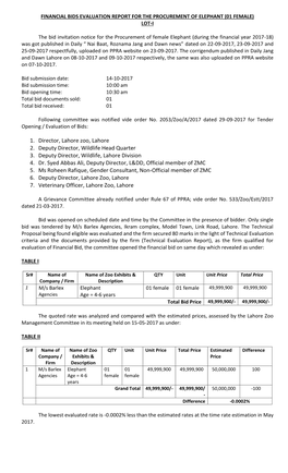 1. Director, Lahore Zoo, Lahore 2. Deputy Director, Wildlife Head Quarter 3