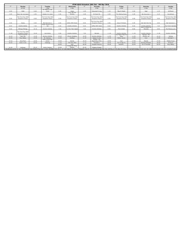 STAR GOLD Schedule 29Th