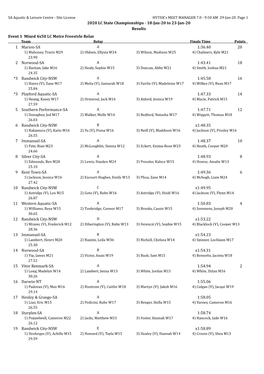 2020 LC State Championships - 18-Jan-20 to 23-Jan-20 Results