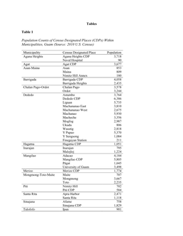 Tables Table 1 Population Counts of Census