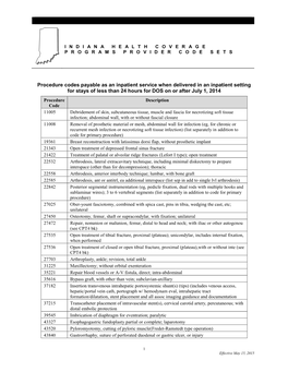 Procedure Codes Payable As an Inpatient Service When Delivered In