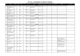 PPP CELL, GOVERNMENT of MADHYA PRADESH Financial Year - Wise Report of Projects As on 31-May-2021 (All Values in Indian Rupee Crores) S.No