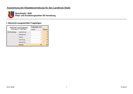 Auswertung Der Kitadatenerhebung Für Den Landkreis Stade