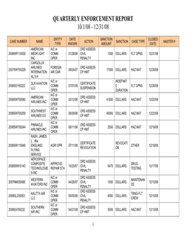 Quarterly Enforcement Report 10/1/08 - 12/31/08