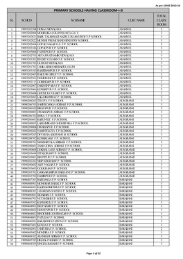 PRIMARY SCHOOLS HAVING CLASSROOM&lt;=3