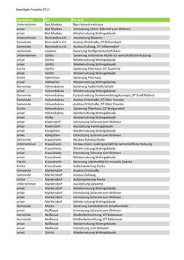 Projekte 2011.Xlsx