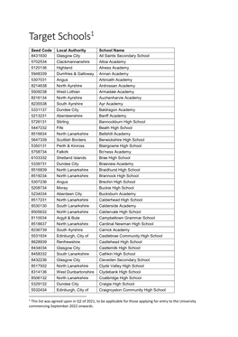 List of Target Schools