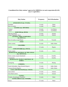 Consolidated List of Duty Stations* Approved by OHRM for Rest and Recuperation (R & R) (As of 1 April 2012 )