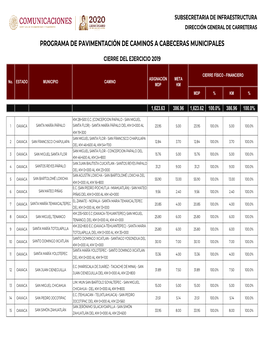 AVANCES FIS-FIN PPCCM PAGINA WEB 10-08-20.Xlsx