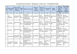 Accused Persons Arrested in Malappuram District from 15.03.2020To21.03.2020