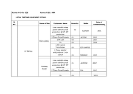 DOS Name of GSS: ARA LIST of EXISTING EQUIPMENT DETAILS