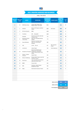 2021 Creative Agencies New Business