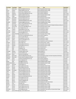 Round 2 SSI Attendance