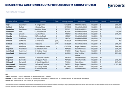 Residential Auction Results for Harcourts Christchurch