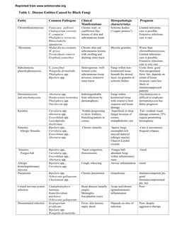 Table 1. Disease Entities Caused by Black Fungi