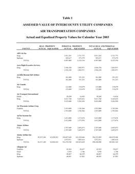 Table 1 ASSESSED VALUE of INTERCOUNTY UTILITY