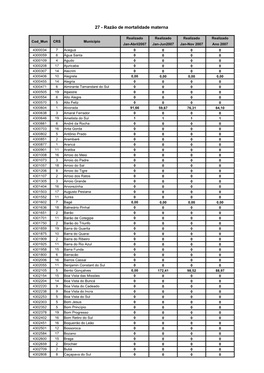 27 - Razão De Mortalidade Materna