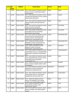 S. N. NIC SUBJECT School Name District Block CODE 1 214213 HOME SCIENCE GOVT