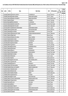 List of Candidates on the Basis of NEET-MDS 2018 Date Provided by National Board of Examination (NBE)/ Health Department, Govt