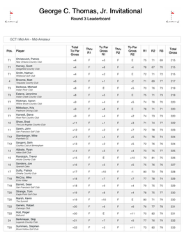 George C. Thomas, Jr. Invitational Round 3 Leaderboard